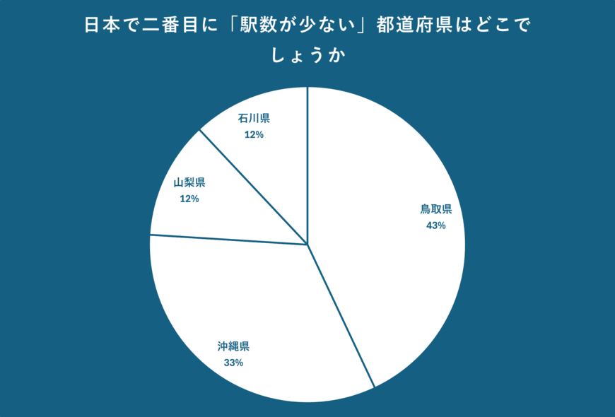 出所：クロス・マーケティング QiQUMOを利用した調査