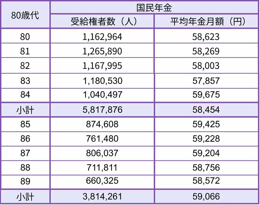 出所：厚生労働省年金局「令和6年度 厚生年金保険・国民年金事業の概況」をもとにLIMO編集部作成