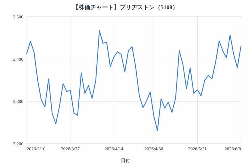 出所：各種資料をもとにLIMO編集部作成