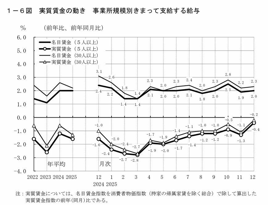 厚生労働省「毎月勤労統計調査」