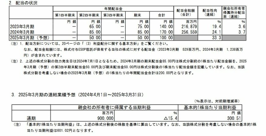 三井物産の配当状況、連結業績予想の表