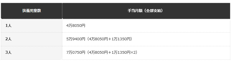 前提：横浜市・京田辺市公表の資料に基づく編集部整理（全部支給の場合）