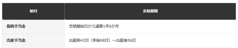 前提条件：全国健康保険協会（協会けんぽ）の公式情報に基づく