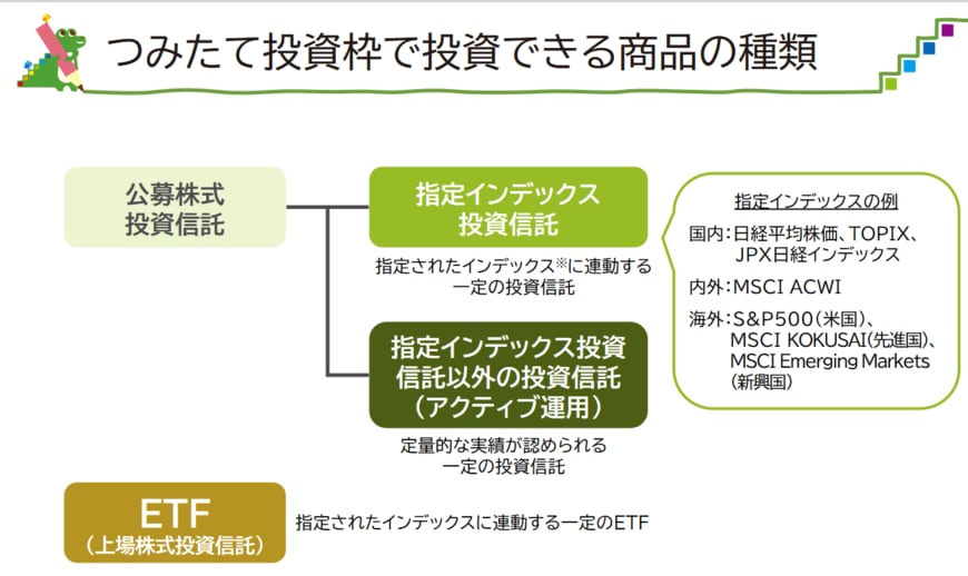 つみたて投資枠の商品