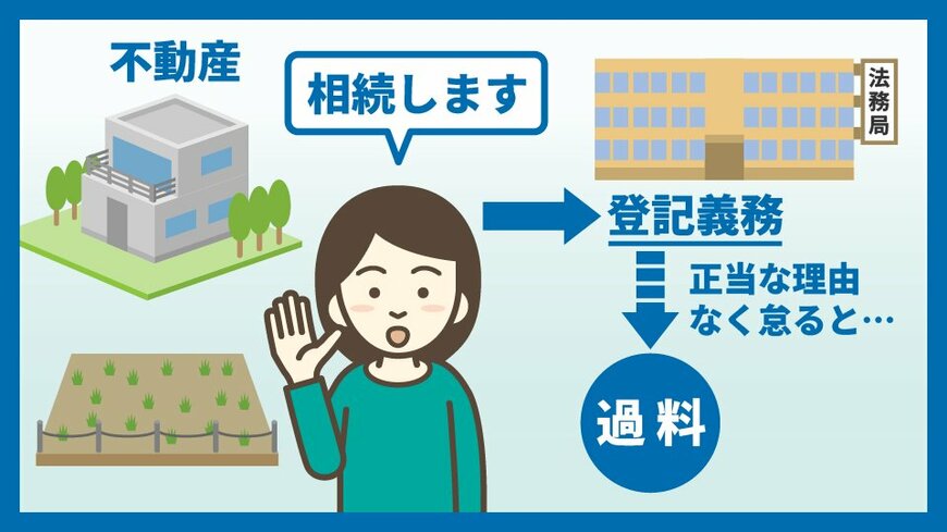 不動産の相続登記義務化について