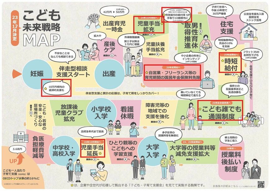 子ども・子育て支援金