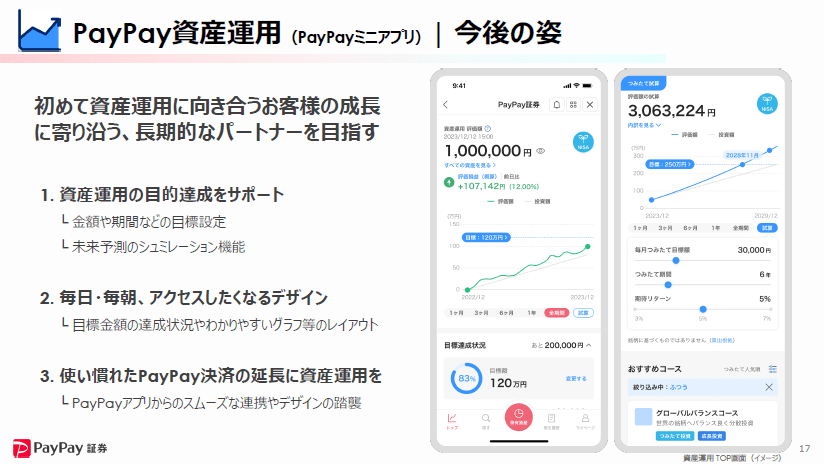 出所：PayPay証券株式会社提供　PayPay資産運用説明会資料