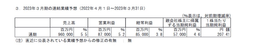 出所：株式会社長谷工コーポレーション「2023年3月期 第３四半期決算短信〔日本基準〕(連結)」