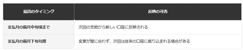 前提：相模原市公表の案内に基づく編集部整理