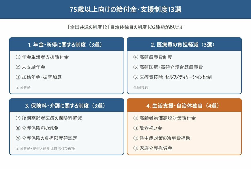 75歳以上向けの給付金・支援制度13選（カテゴリ別）