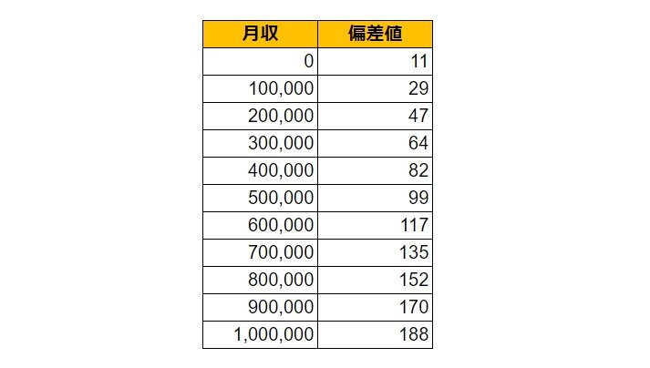 出所：各種資料をもとにLIMO編集部作成