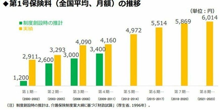出所：厚生労働省「保険料（税）の特別徴収」