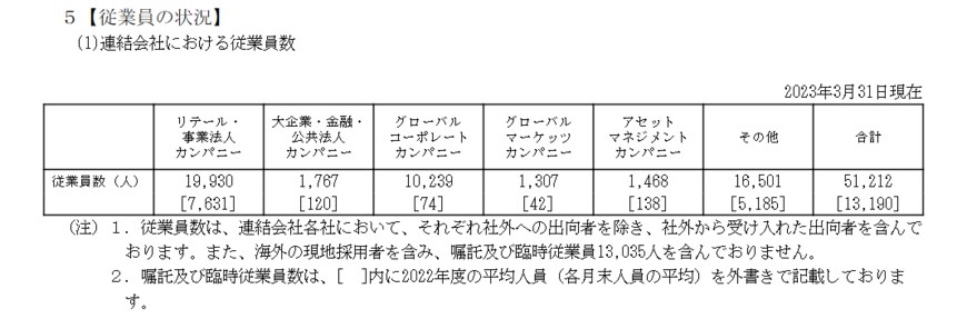 出所：みずほフィナンシャルグループ「有価証券報告書」