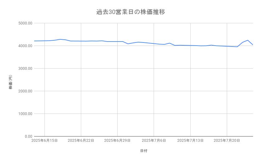 出所：各種資料をもとに筆者作成