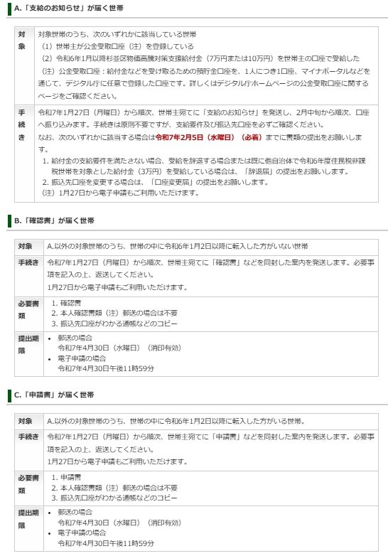 出所：杉並区「住民税非課税世帯を対象とした給付金（3万円）について」
