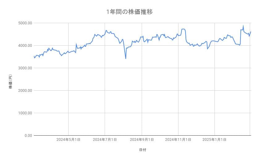 出所：各種資料をもとに筆者作成