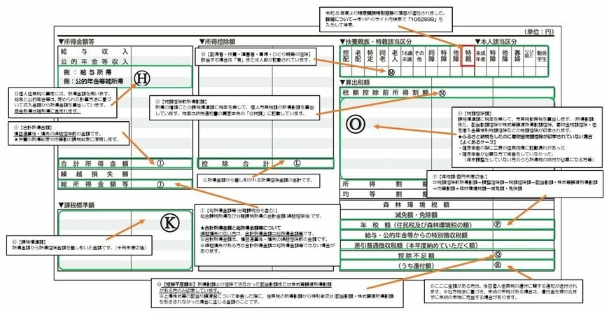 出所：武蔵野市公式ホームページ「【令和8年度】市民税・都民税・森林環境税 個人住民税納税通知書の見方」
