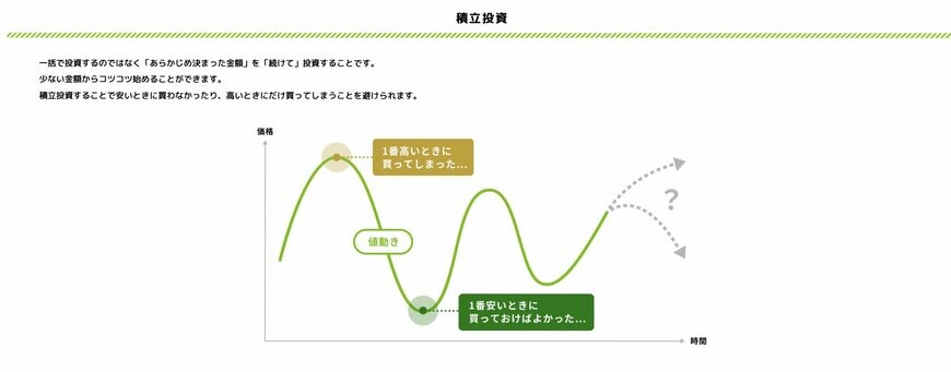 出所：金融庁「資産形成の基本」