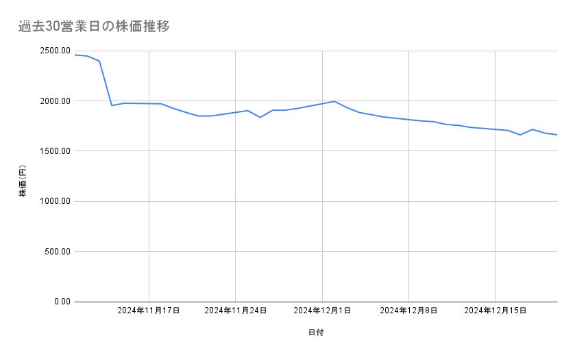 出所：各種資料をもとに筆者作成