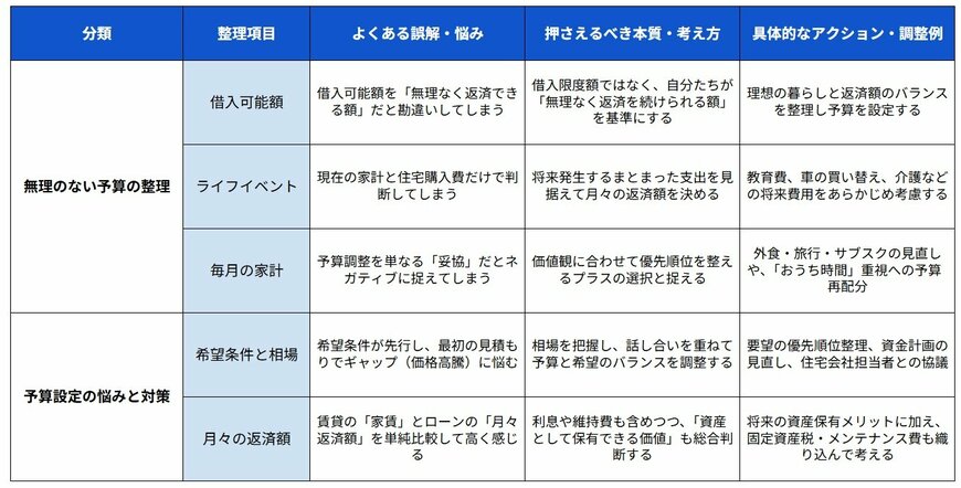 本記事の内容をもとにLIMO編集部で独自に作成