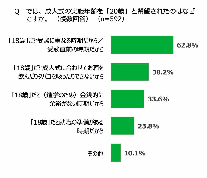 出所：日本財団「18歳意識調査「第7回 – 成人式 -」要約版」