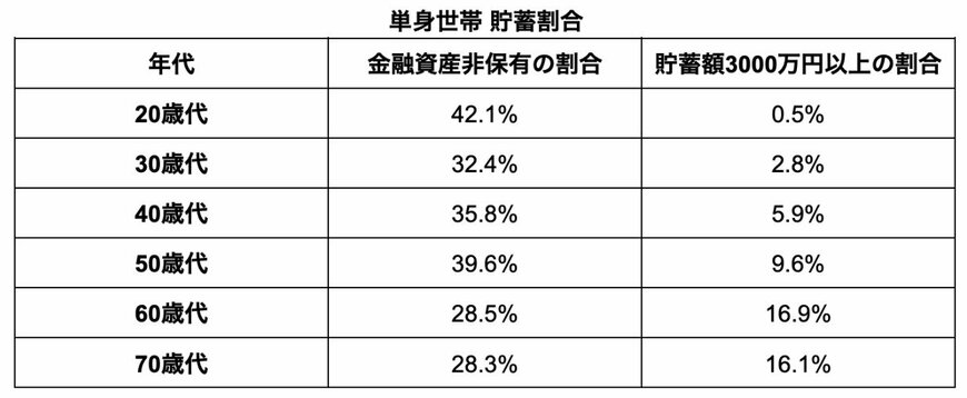 出所：金融広報中央委員会「家計の金融行動に関する世論調査」を参考に筆者作成
