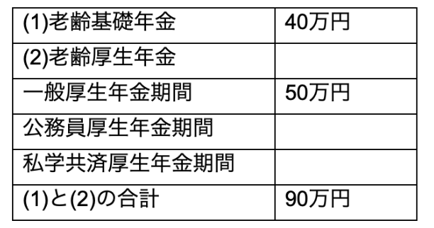 出所：ねんきん定期便等を参考に筆者作成