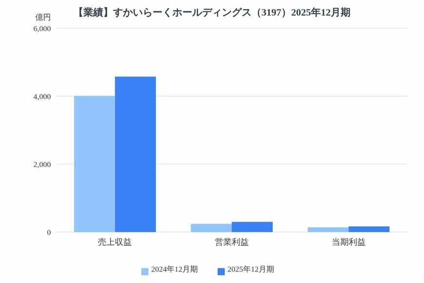 出所：各種資料をもとにLIMO編集部作成