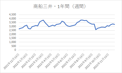 出所：各種資料をもとに筆者作成