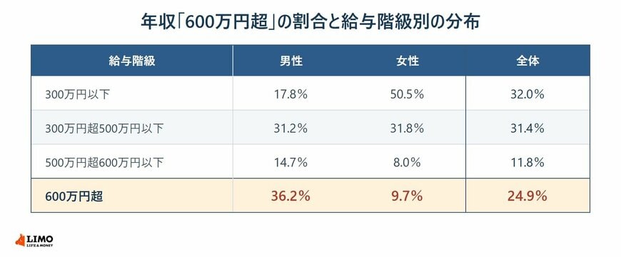 構成比は四捨五入のため、合計が100％にならない場合があります