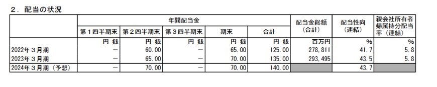 出所：KDDI株式会社「2023年3月期 決算短信〔IFRS〕（連結）」