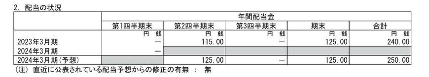出所：株式会社三井住友フィナンシャルグループ 2024年3月期 第1四半期決算短信[日本基準]（連結）
