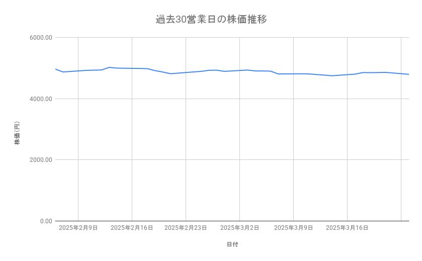 出所：各種資料をもとに筆者作成