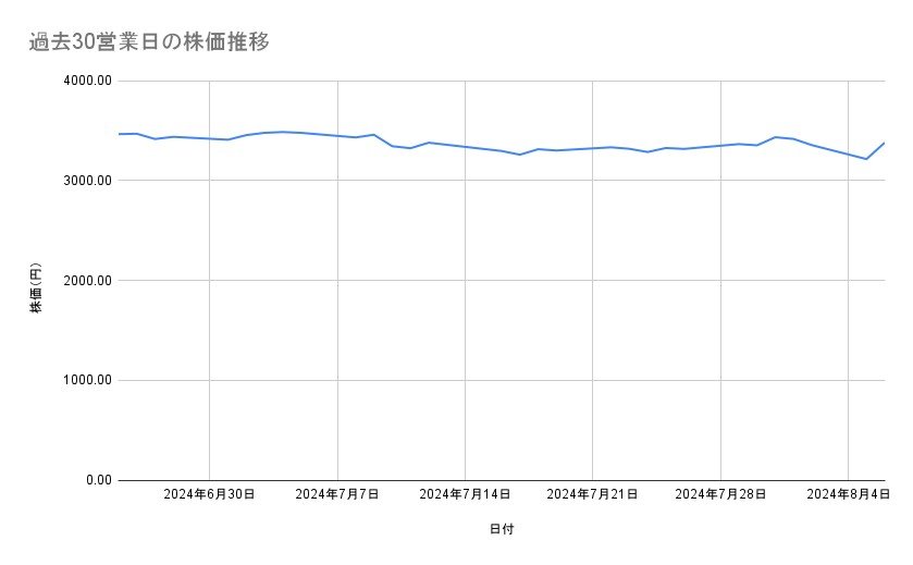 出所：各種資料をもとに筆者作成