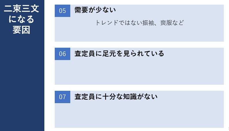 出所：筆者作成