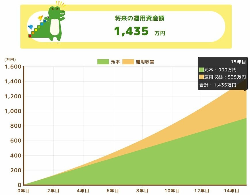 出所：金融庁「つみたてシミュレーター」