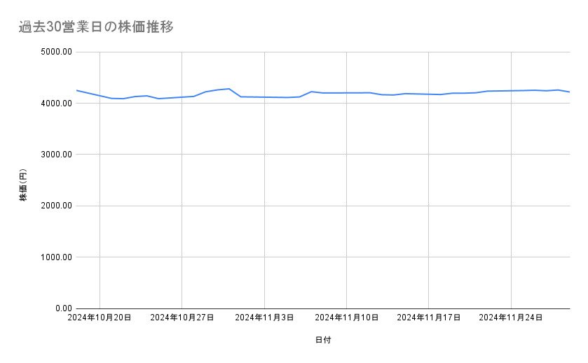 出所：各種資料をもとに筆者作成