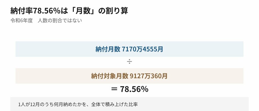 人数ではなく月数の割り算です