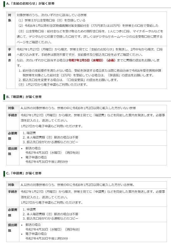 給付金の手続きについて（杉並区）