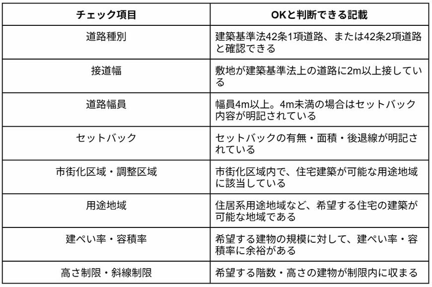 出所:筆者作成