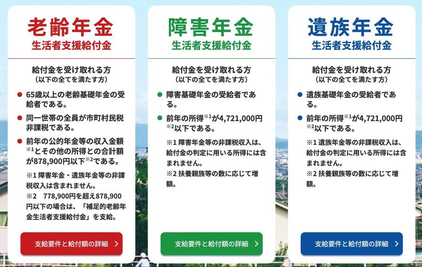 生活者支援給付金の要件(老齢年金・障害年金・遺族年金)
