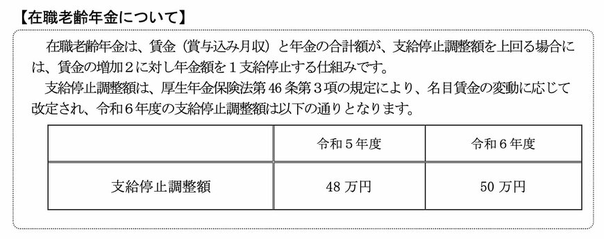 在職老齢年金制度の支給停止調整額