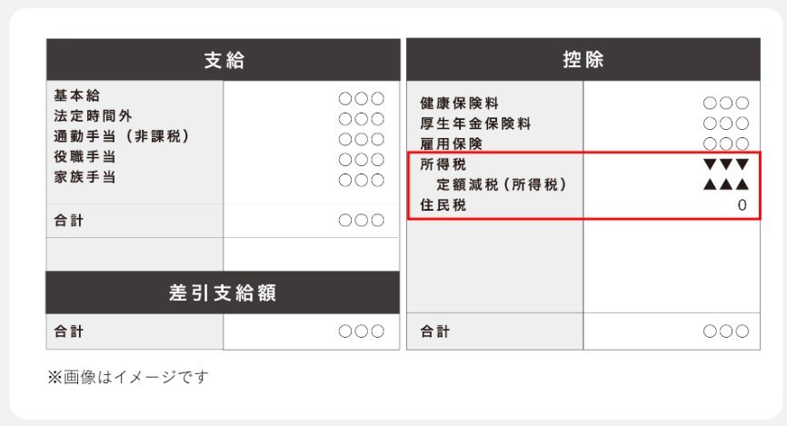 給与明細のイメージ
