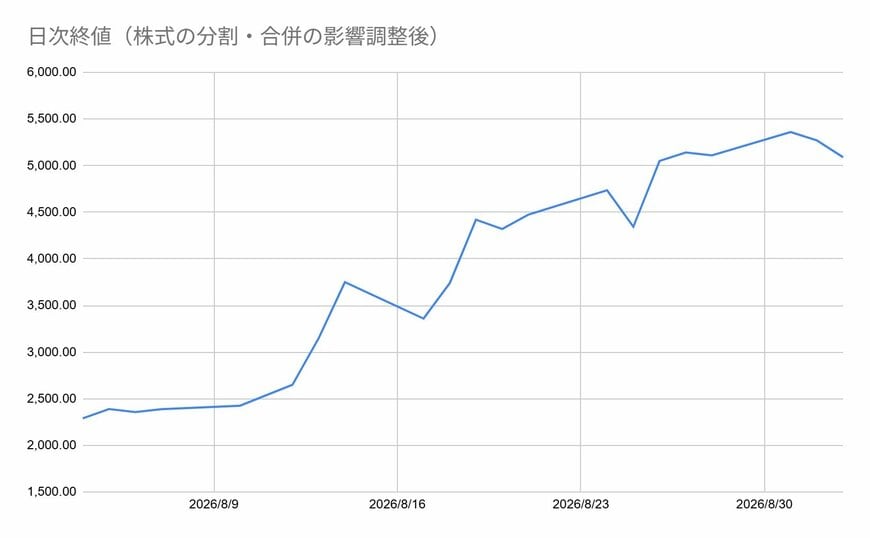 出所：各種資料をもとに筆者作成