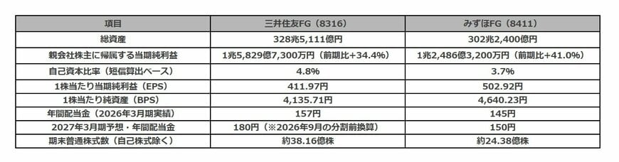 財務比較表