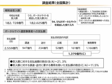 ふるさと納税】「美味しくて満足です」「新鮮で美味しい！」贅沢すぎる