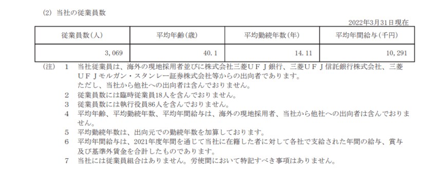 出所：三菱UFJフィナンシャル・グループ「有価証券報告書」