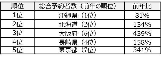 出典：株式会社エイチ・アイ・エス