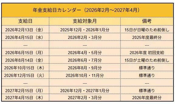 出所：各種資料をもとにLIMO編集部作成