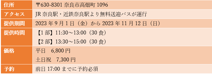 出所：筆者作成